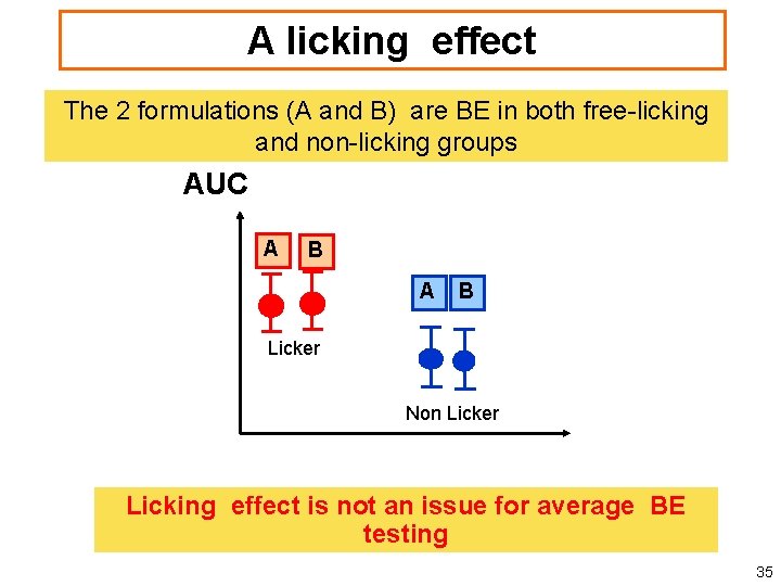 A licking effect The 2 formulations (A and B) are BE in both free-licking