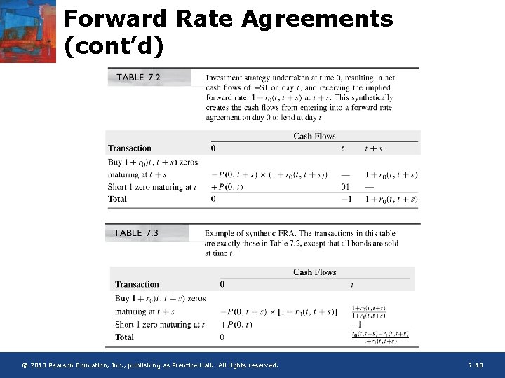 Forward Rate Agreements (cont’d) © 2013 Pearson Education, Inc. , publishing as Prentice Hall.