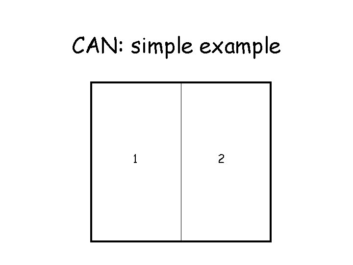 CAN: simple example 1 2 