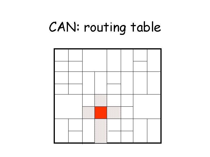 CAN: routing table 