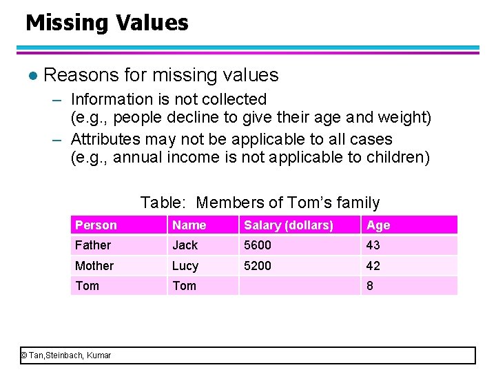 Missing Values l Reasons for missing values – Information is not collected (e. g.