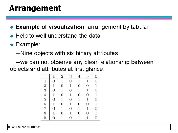 Arrangement Example of visualization: arrangement by tabular l Help to well understand the data.