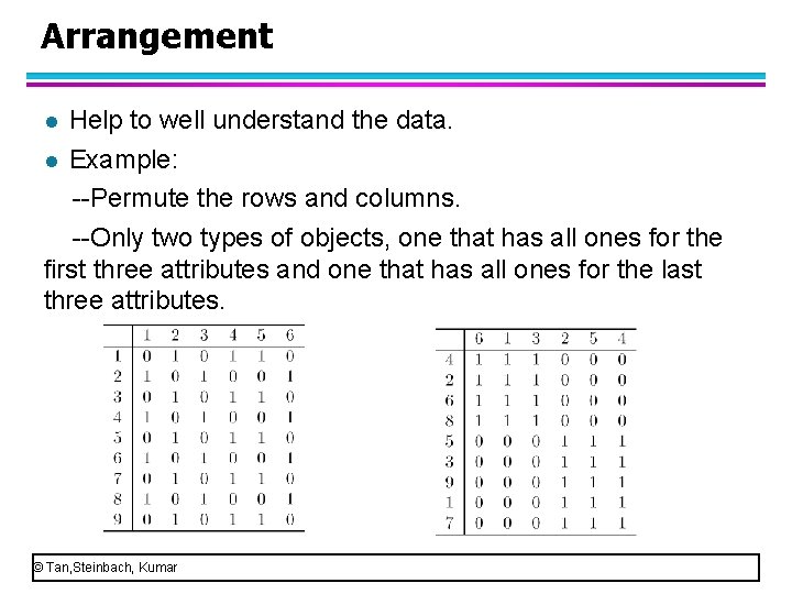 Arrangement Help to well understand the data. l Example: --Permute the rows and columns.