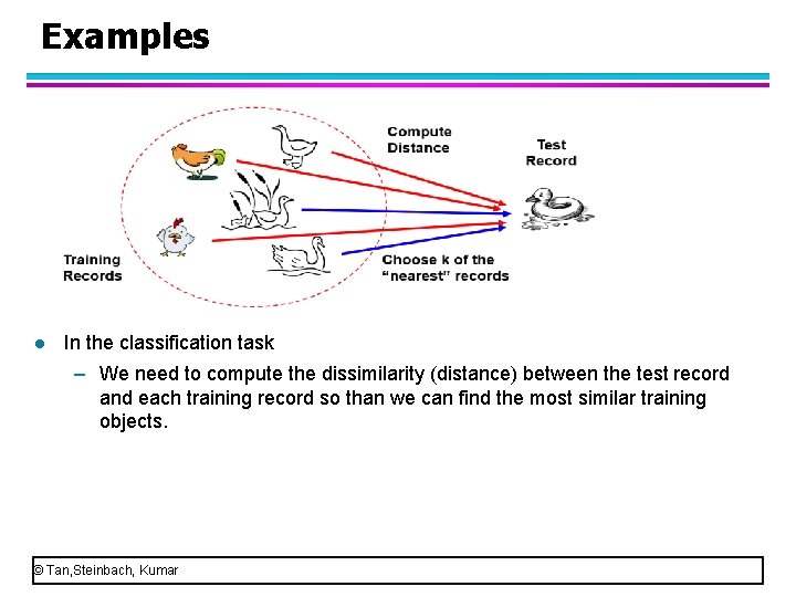 Examples l In the classification task – We need to compute the dissimilarity (distance)