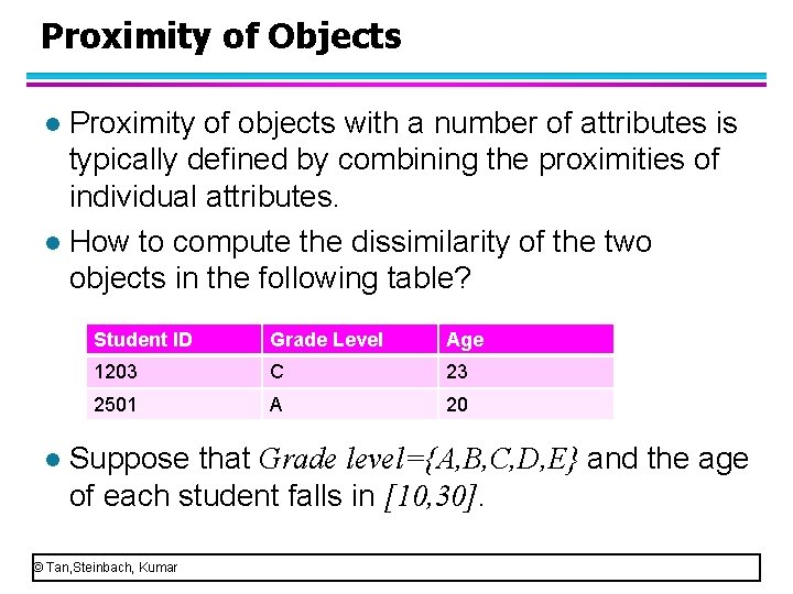 Proximity of Objects Proximity of objects with a number of attributes is typically defined