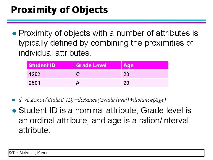 Proximity of Objects l Proximity of objects with a number of attributes is typically