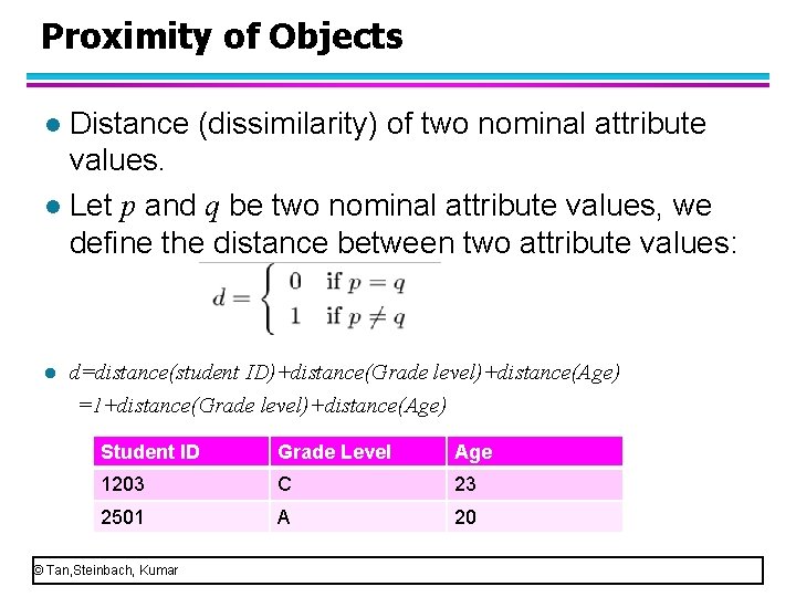 Proximity of Objects Distance (dissimilarity) of two nominal attribute values. l Let p and