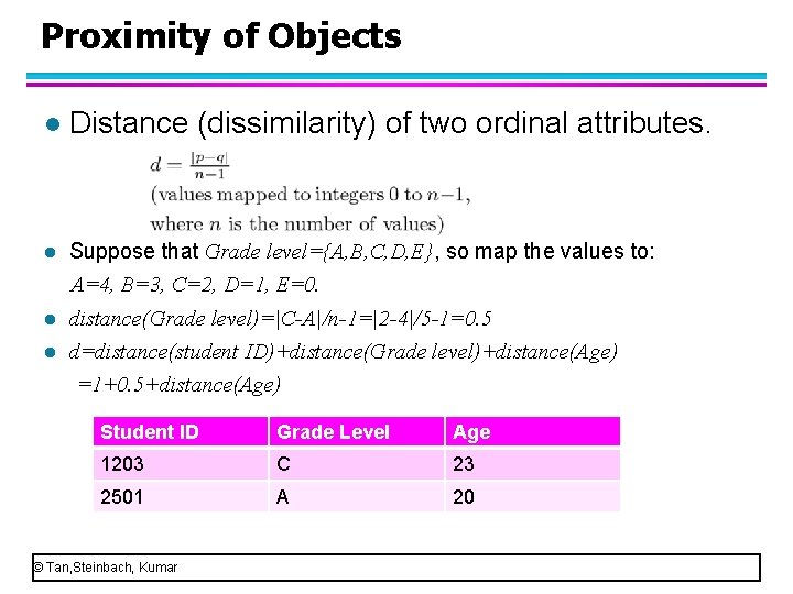 Proximity of Objects l Distance (dissimilarity) of two ordinal attributes. l Suppose that Grade