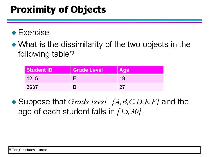 Proximity of Objects Exercise. l What is the dissimilarity of the two objects in