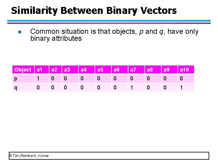 Similarity Between Binary Vectors l Common situation is that objects, p and q, have