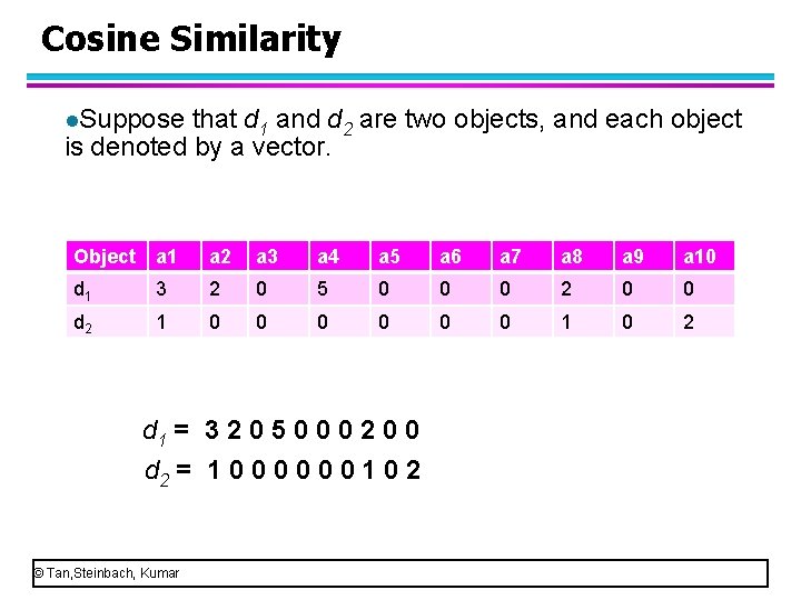 Cosine Similarity l. Suppose that d 1 and d 2 are two objects, and