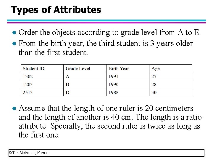 Types of Attributes Order the objects according to grade level from A to E.