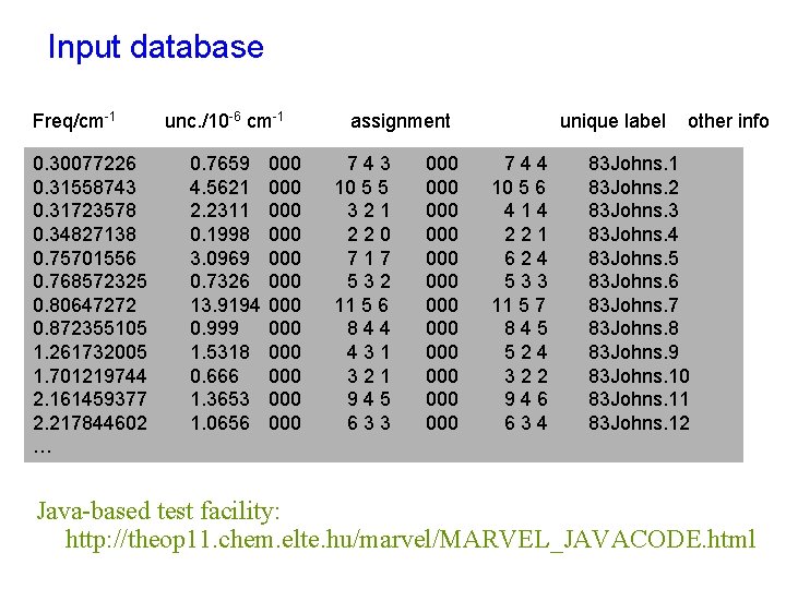 Input database Freq/cm-1 unc. /10 -6 cm-1 assignment unique label other info 0. 30077226