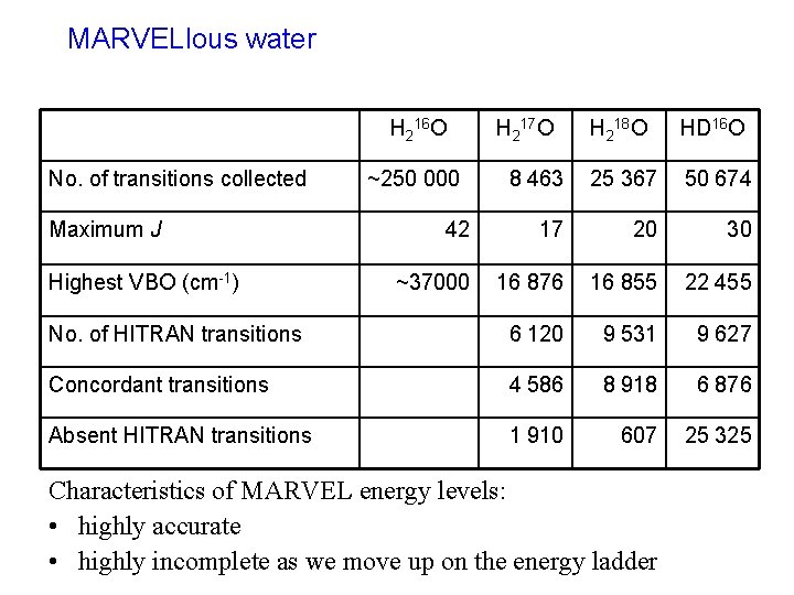 MARVELlous water H 216 O H 218 O HD 16 O 8 463 25