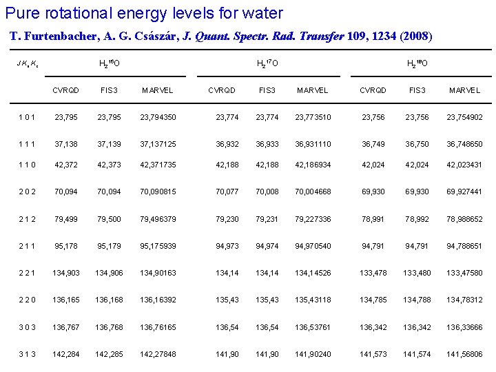 Pure rotational energy levels for water T. Furtenbacher, A. G. Császár, J. Quant. Spectr.