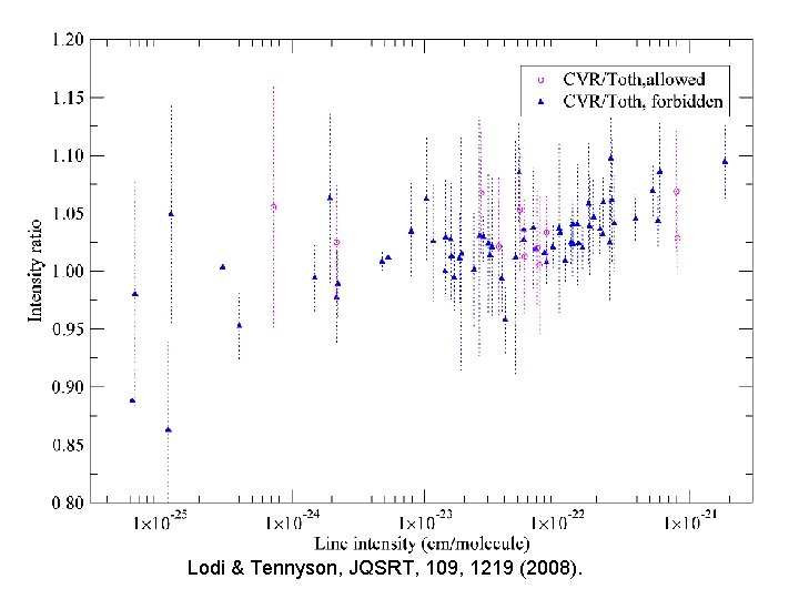 Lodi & Tennyson, JQSRT, 109, 1219 (2008). 