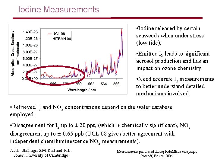  Iodine Measurements • Iodine released by certain seaweeds when under stress (low tide).