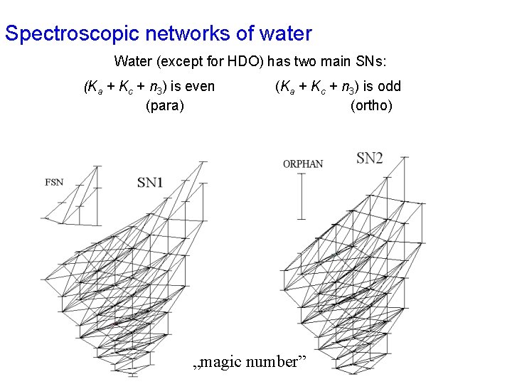 Spectroscopic networks of water Water (except for HDO) has two main SNs: (Ka +