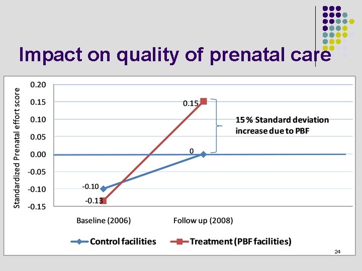 Impact on quality of prenatal care 24 