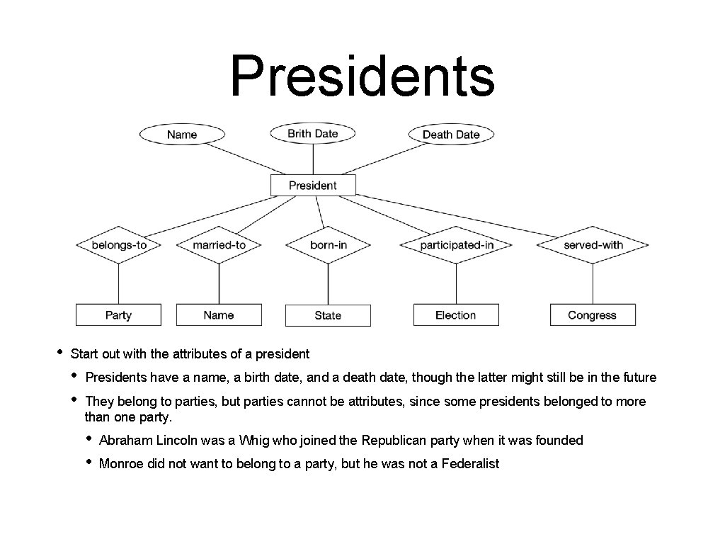 Presidents • Start out with the attributes of a president • • Presidents have