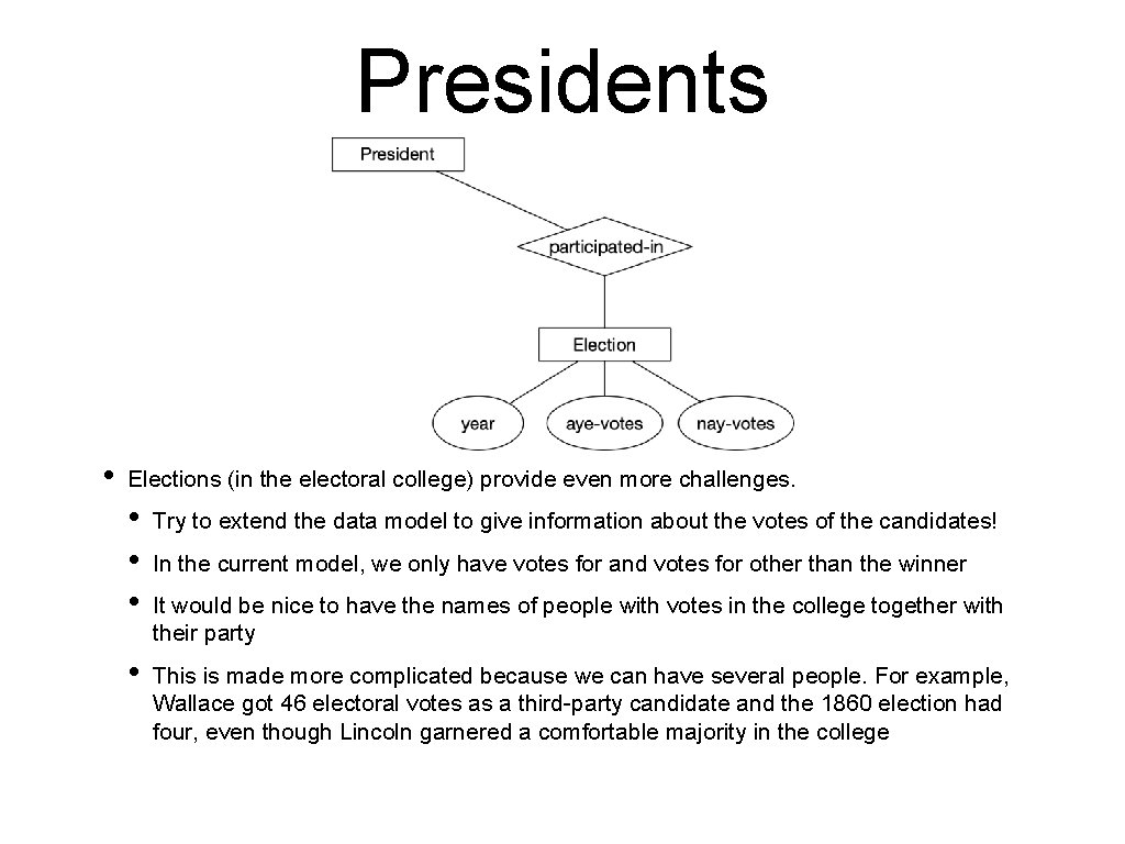 Presidents • Elections (in the electoral college) provide even more challenges. • • •