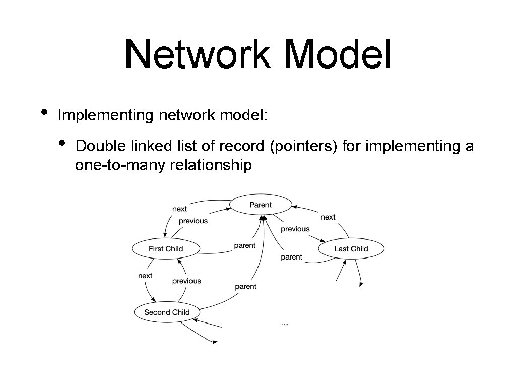 Network Model • Implementing network model: • Double linked list of record (pointers) for