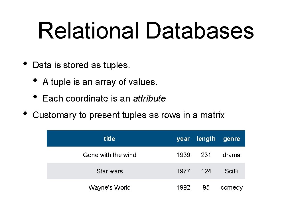 Relational Databases • Data is stored as tuples. • • • A tuple is
