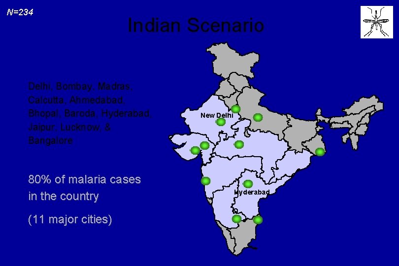 N=234 Indian Scenario Delhi, Bombay, Madras, Calcutta, Ahmedabad, Bhopal, Baroda, Hyderabad, Jaipur, Lucknow, &