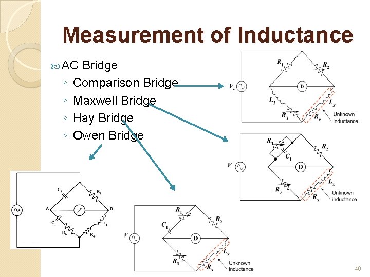 Measurement of Inductance AC ◦ ◦ Bridge Comparison Bridge Maxwell Bridge Hay Bridge Owen