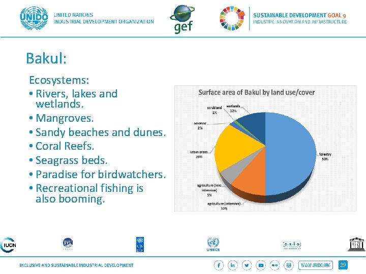 Bakul: Ecosystems: • Rivers, lakes and wetlands. • Mangroves. • Sandy beaches and dunes.