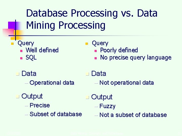 Database Processing vs. Data Mining Processing n Query n Well defined n SQL n