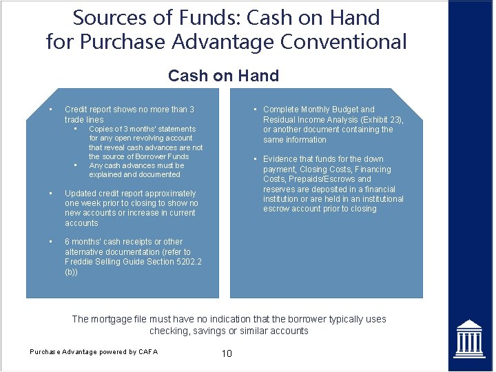 Sources of Funds: Cash on Hand for Purchase Advantage Conventional Cash on Hand •