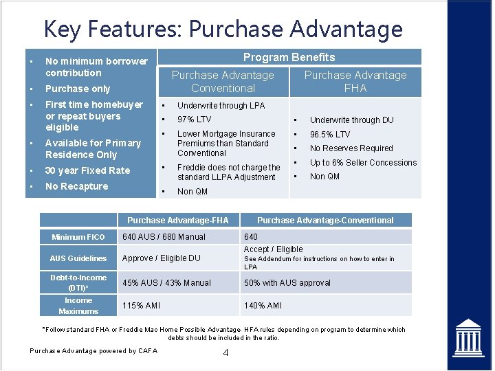 Key Features: Purchase Advantage • Program Benefits No minimum borrower contribution • Purchase only