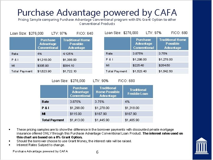 Purchase Advantage powered by CAFA Pricing Sample comparing Purchase Advantage Conventional program with 0%