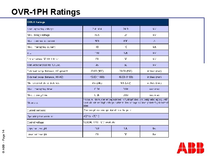 © ABB - Page 14 OVR-1 PH Ratings 