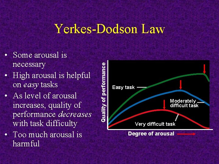  • Some arousal is necessary • High arousal is helpful on easy tasks