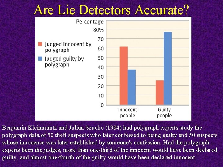 Are Lie Detectors Accurate? Benjamin Kleinmuntz and Julian Szucko (1984) had polygraph experts study