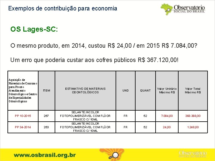 Exemplos de contribuição para economia OS Lages-SC: O mesmo produto, em 2014, custou R$