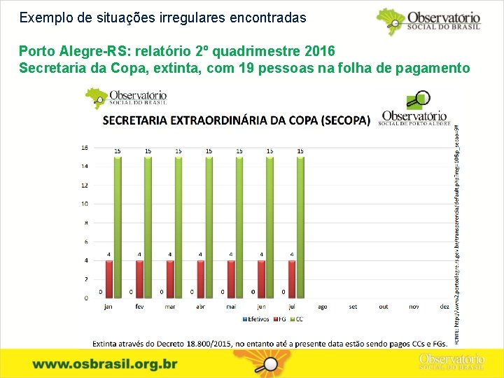 Exemplo de situações irregulares encontradas Porto Alegre-RS: relatório 2º quadrimestre 2016 Secretaria da Copa,