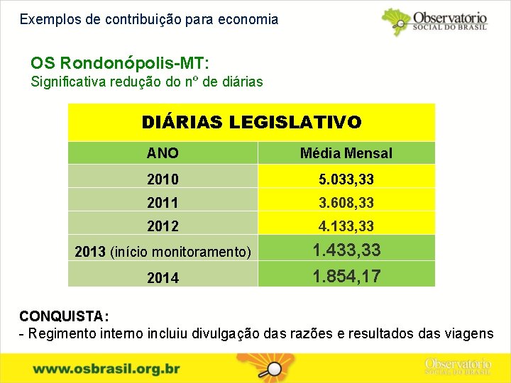 Exemplos de contribuição para economia OS Rondonópolis-MT: Significativa redução do nº de diárias DIÁRIAS