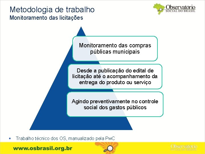 Metodologia de trabalho Monitoramento das licitações Monitoramento das compras públicas municipais Desde a publicação
