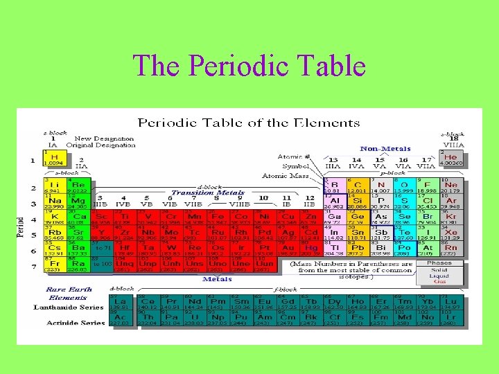 The Periodic Table 