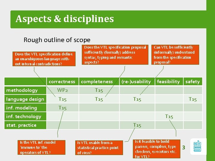 Aspects & disciplines Rough outline of scope Does the VTL specification define an unambiguous
