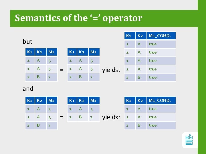 Semantics of the ‘=’ operator but K 1 K 2 M 1_COND. 1 A