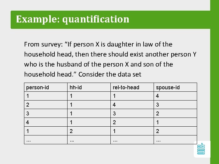 Example: quantification From survey: “If person X is daughter in law of the household