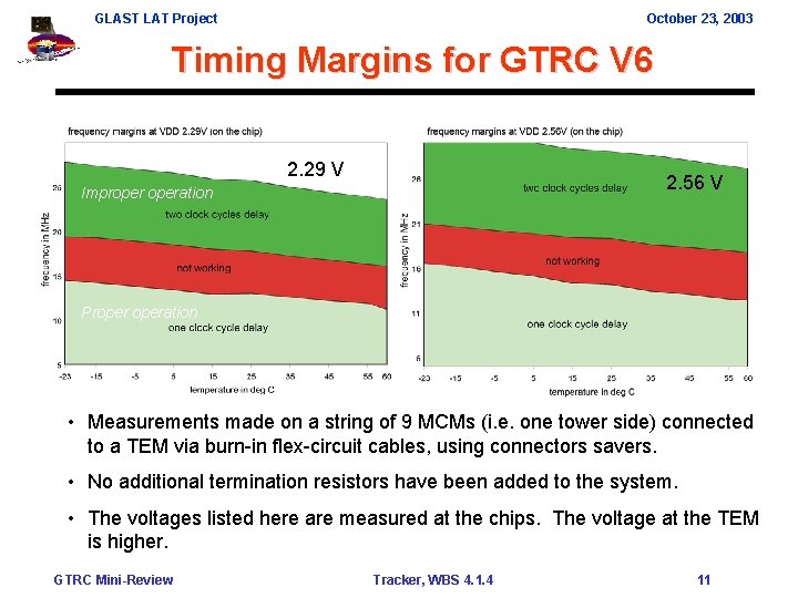 GLAST LAT Project October 23, 2003 Timing Margins for GTRC V 6 2. 29