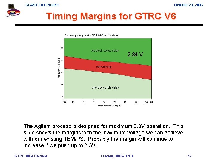 GLAST LAT Project October 23, 2003 Timing Margins for GTRC V 6 2. 84