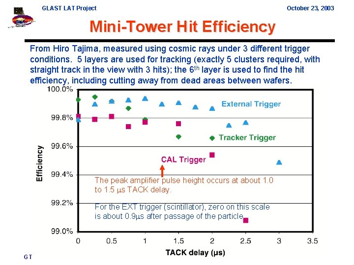 GLAST LAT Project October 23, 2003 Mini-Tower Hit Efficiency From Hiro Tajima, measured using