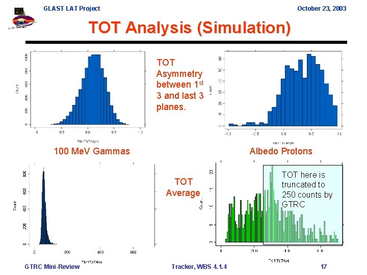 GLAST LAT Project October 23, 2003 TOT Analysis (Simulation) TOT Asymmetry between 1 st