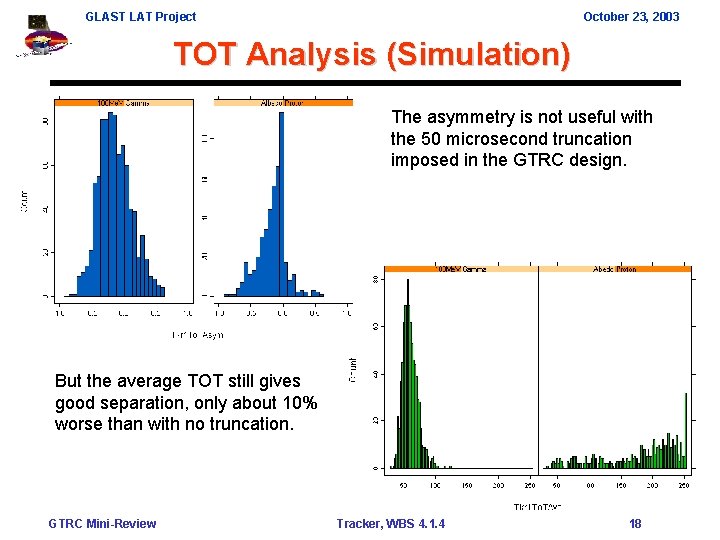 GLAST LAT Project October 23, 2003 TOT Analysis (Simulation) The asymmetry is not useful